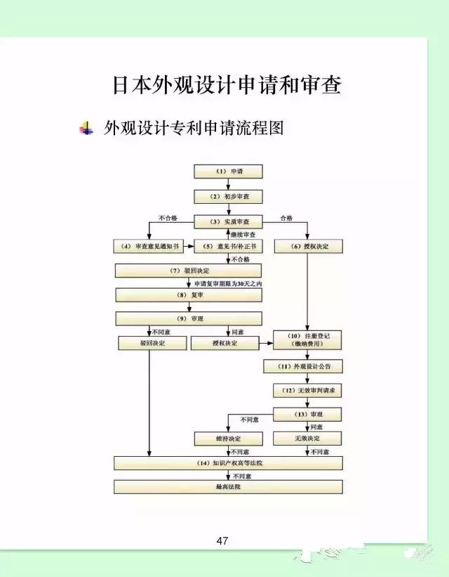 日本专利申请实务指引