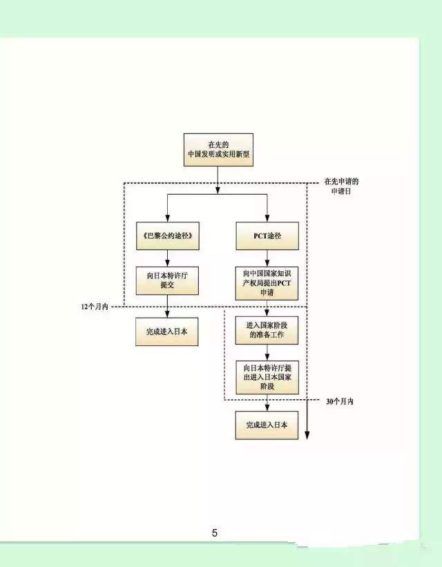 日本专利申请实务指引