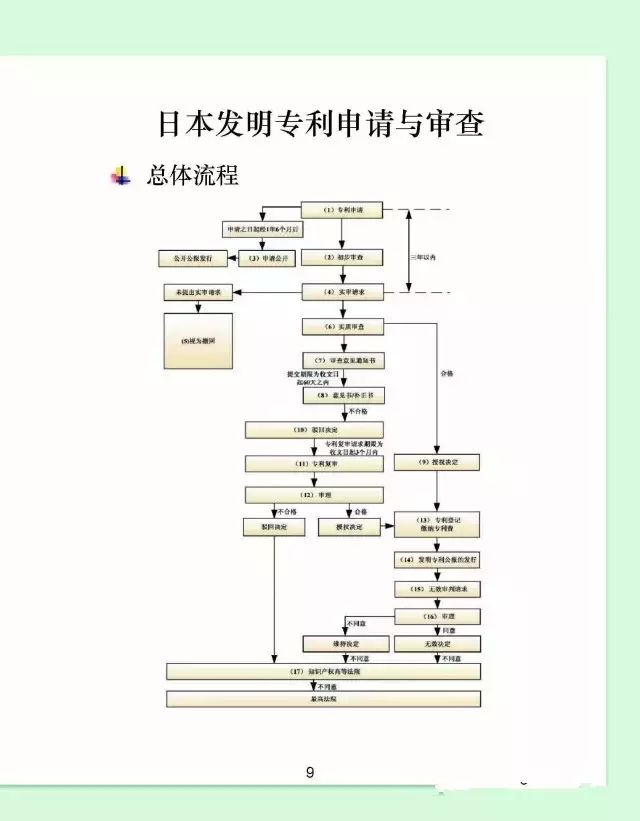 日本专利申请实务指引