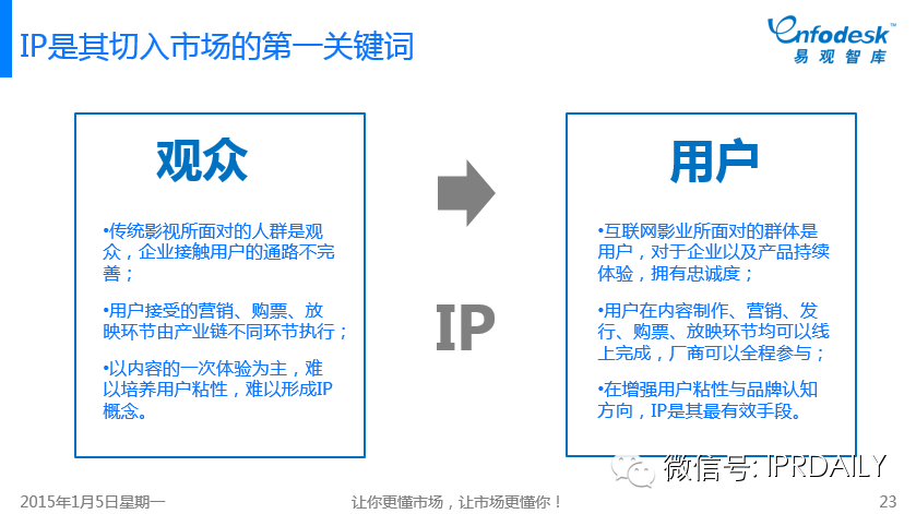 圖文詳解：我們?nèi)绾卧u(píng)價(jià)中國互娛市場的IP元年？