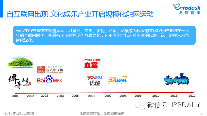 图文详解：我们如何评价中国互娱市场的IP元年？
