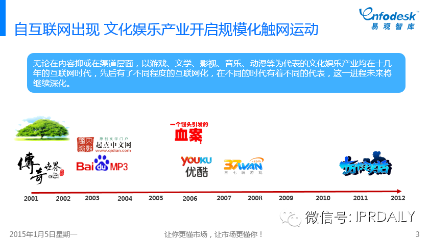 圖文詳解：我們?nèi)绾卧u價中國互娛市場的IP元年？