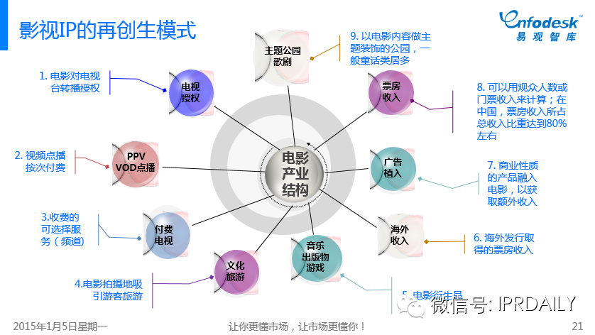 圖文詳解：我們?nèi)绾卧u(píng)價(jià)中國互娛市場(chǎng)的IP元年？