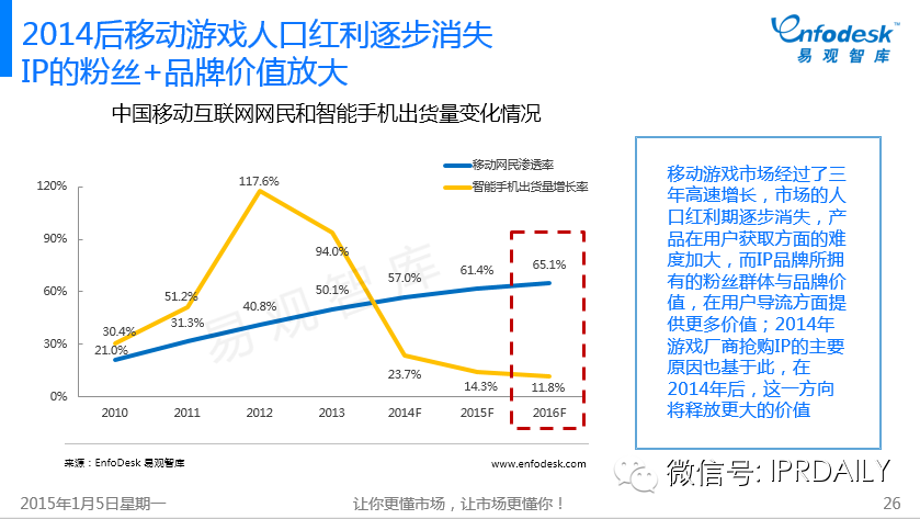 图文详解：我们如何评价中国互娱市场的IP元年？