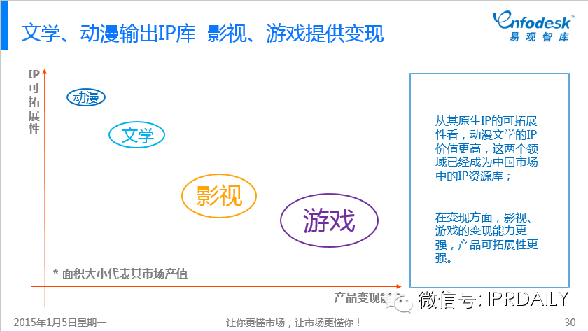 圖文詳解：我們?nèi)绾卧u(píng)價(jià)中國互娛市場(chǎng)的IP元年？