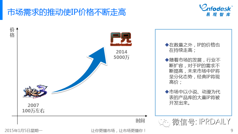 图文详解：我们如何评价中国互娱市场的IP元年？