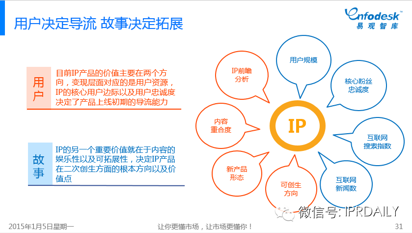 圖文詳解：我們?nèi)绾卧u價中國互娛市場的IP元年？