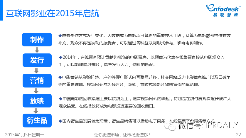 圖文詳解：我們?nèi)绾卧u(píng)價(jià)中國互娛市場的IP元年？