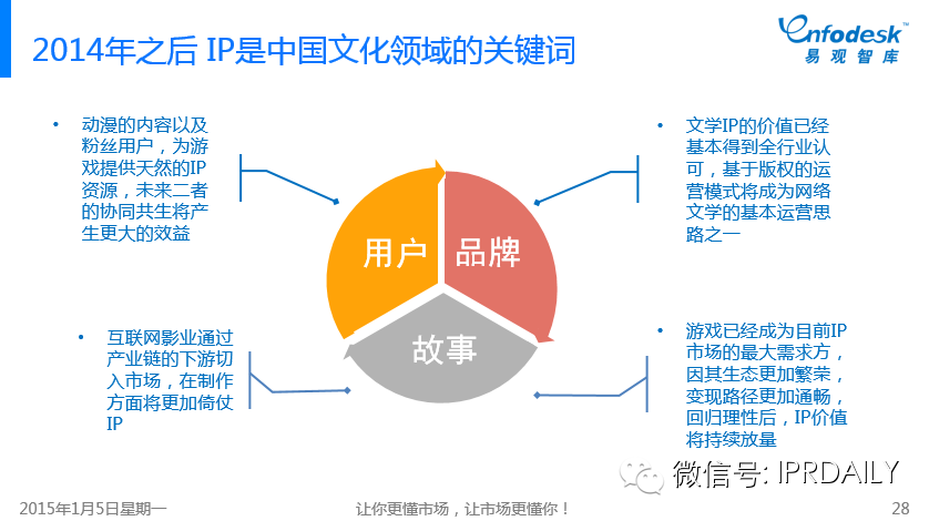 圖文詳解：我們?nèi)绾卧u(píng)價(jià)中國互娛市場(chǎng)的IP元年？