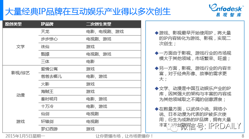 圖文詳解：我們?nèi)绾卧u(píng)價(jià)中國互娛市場(chǎng)的IP元年？