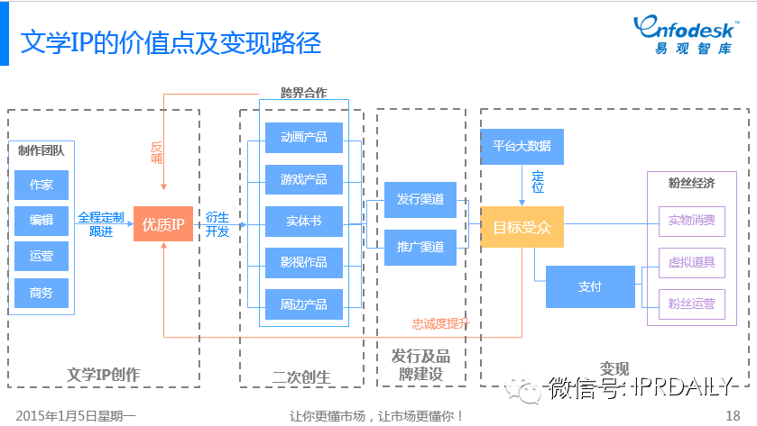 图文详解：我们如何评价中国互娱市场的IP元年？