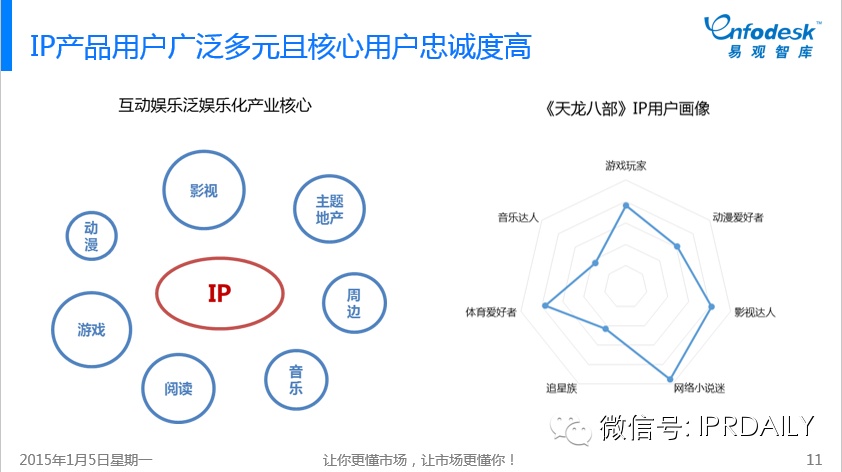 圖文詳解：我們?nèi)绾卧u價中國互娛市場的IP元年？