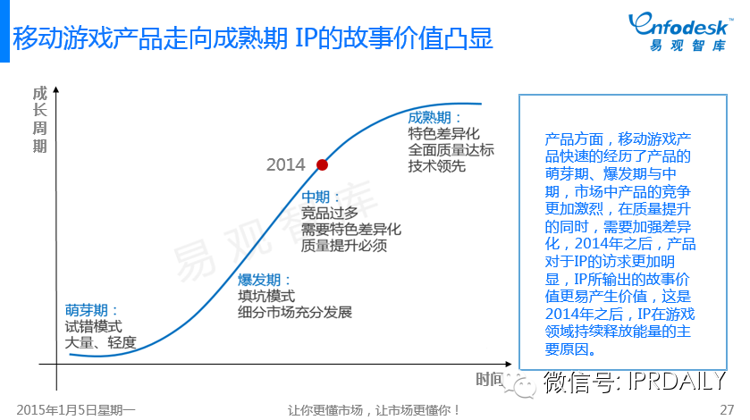 圖文詳解：我們?nèi)绾卧u價中國互娛市場的IP元年？