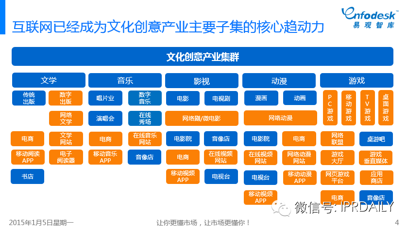 圖文詳解：我們?nèi)绾卧u(píng)價(jià)中國互娛市場的IP元年？