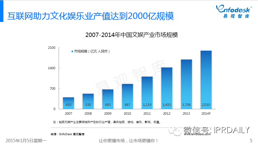 圖文詳解：我們?nèi)绾卧u(píng)價(jià)中國互娛市場的IP元年？