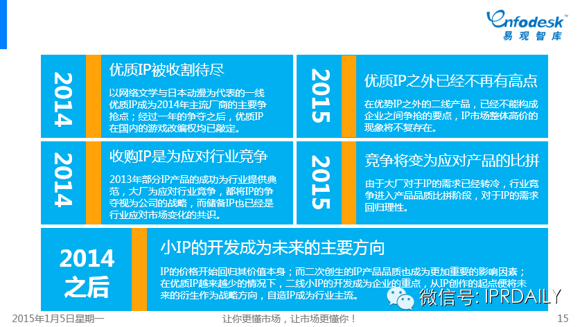 圖文詳解：我們?nèi)绾卧u(píng)價(jià)中國互娛市場的IP元年？