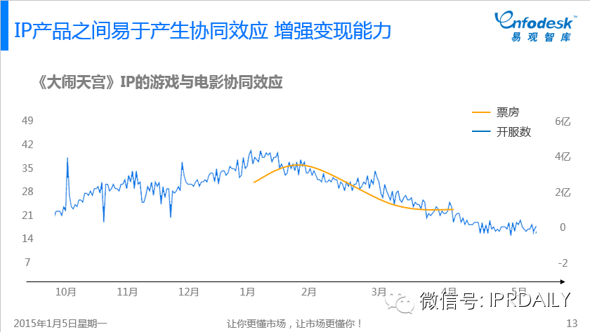 图文详解：我们如何评价中国互娱市场的IP元年？