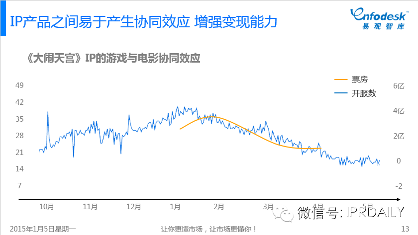 圖文詳解：我們?nèi)绾卧u價中國互娛市場的IP元年？