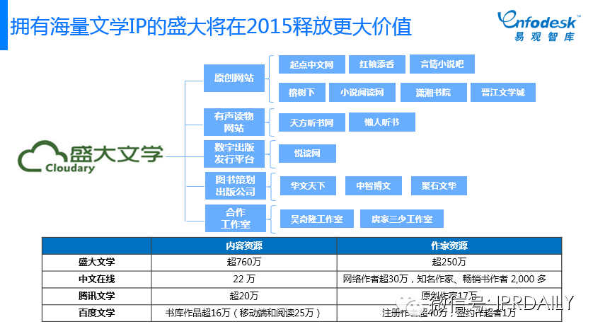 圖文詳解：我們?nèi)绾卧u價中國互娛市場的IP元年？