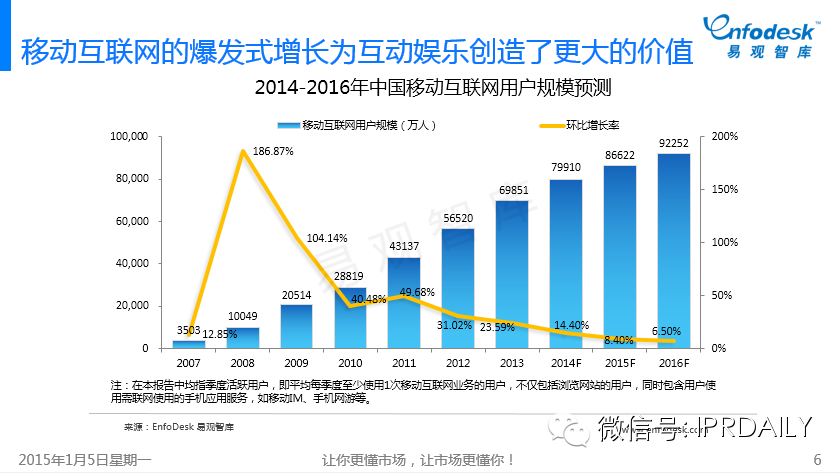 圖文詳解：我們?nèi)绾卧u(píng)價(jià)中國互娛市場的IP元年？