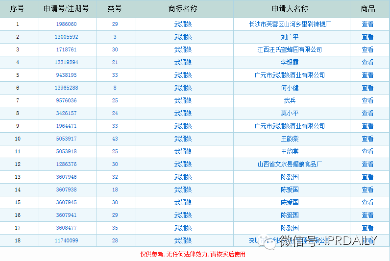 知识产权人是这么看武媚娘的