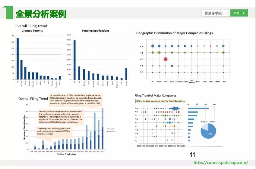 《智慧芽学院》丨如何利用专利资产获利？