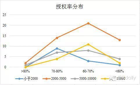 中国代理机构发明专利授权率排行榜