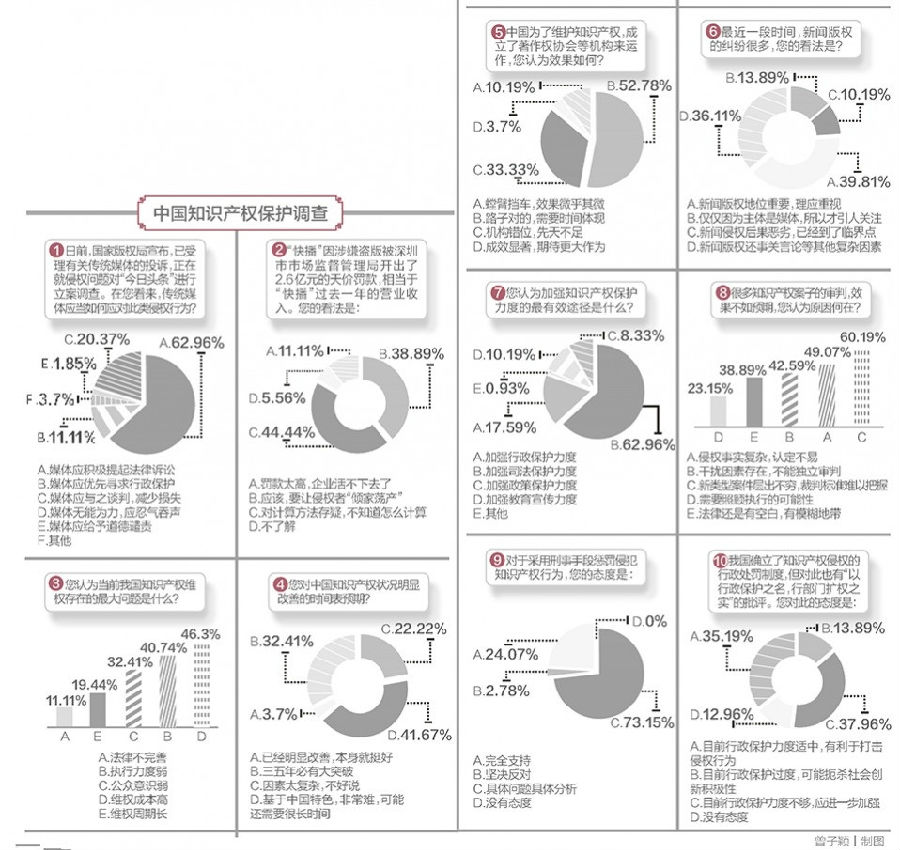 分析業界眼中的中國特色知識產權制度 VS 中國知識產權保護現狀（完整篇）