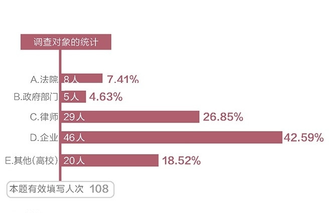 分析業界眼中的中國特色知識產權制度 VS 中國知識產權保護現狀（完整篇）