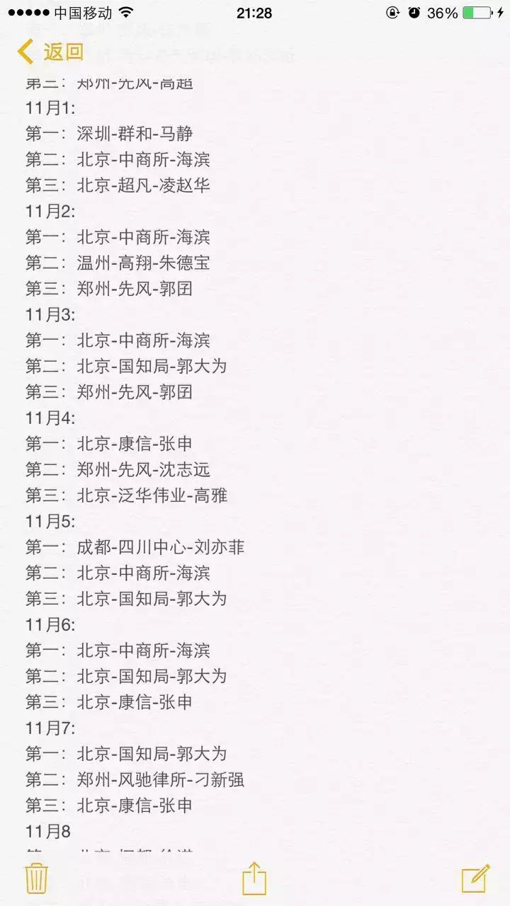 「IP运动」11.29暴走榜单排名，我的内心几乎是欣喜的