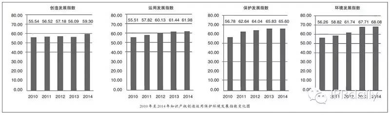 2014年中国知识产权发展状况报告(摘编)