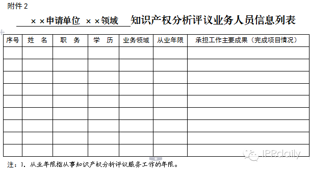 国知局关于开展2015年知识产权分析评议服务示范机构培育工作的通知