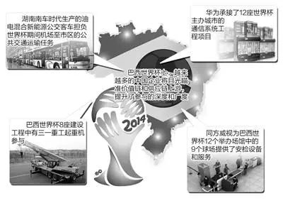 看一看，哪30家中國企業世界杯“踢主場”