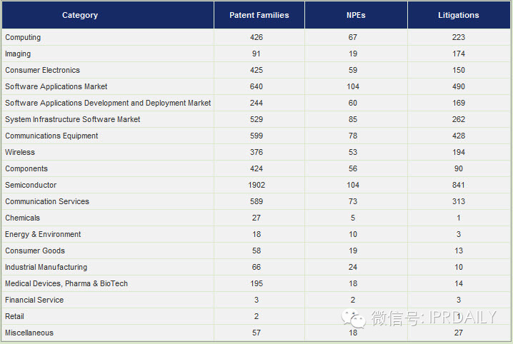NPEs完整報(bào)告：蔓延到服務(wù)業(yè)與零售業(yè)的專利訴訟