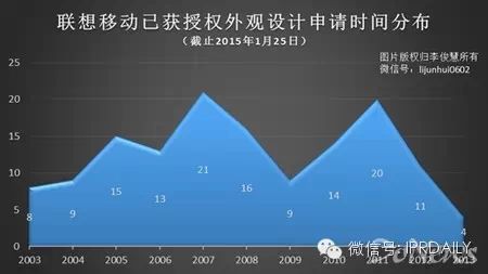 業(yè)內(nèi)人說：從摩托羅拉回歸看聯(lián)想手機(jī)“專利底褲”到底有多短