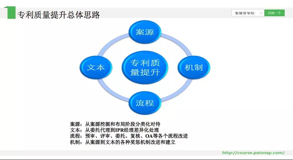 《智慧芽學(xué)院》丨通信領(lǐng)域企業(yè)專利質(zhì)量的提升策略