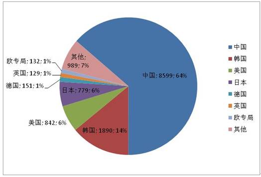 石墨烯——下一個材料領域的顛覆者！