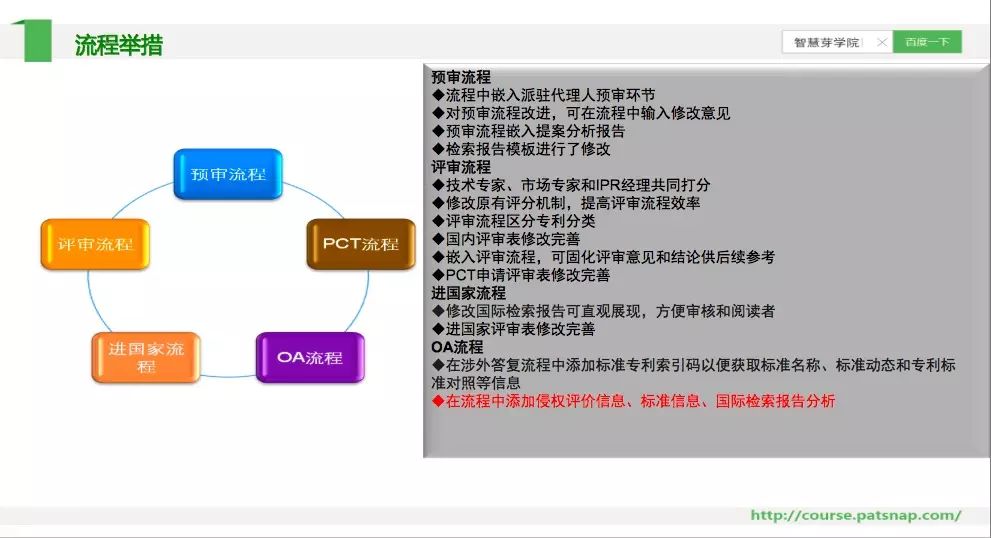 《智慧芽學(xué)院》丨通信領(lǐng)域企業(yè)專利質(zhì)量的提升策略