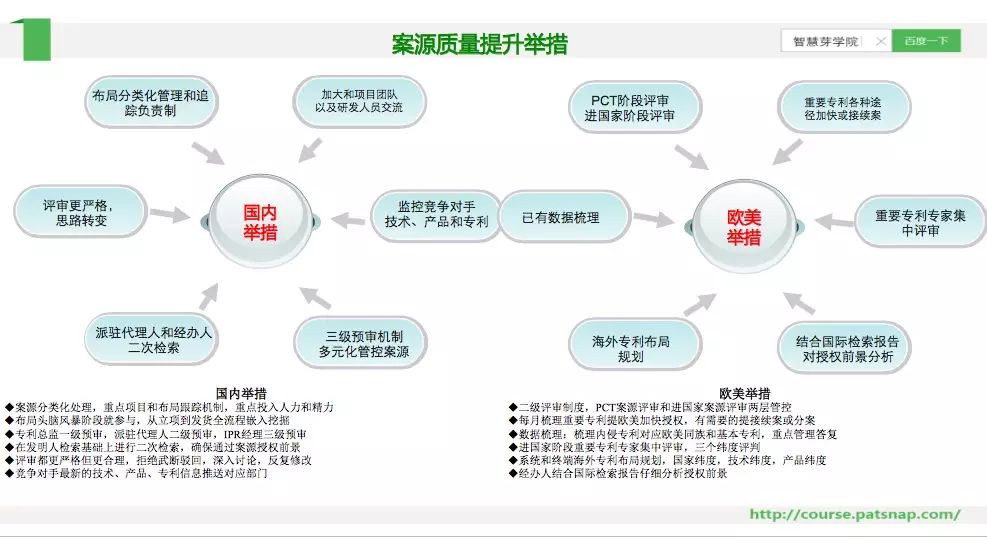 《智慧芽學(xué)院》丨通信領(lǐng)域企業(yè)專利質(zhì)量的提升策略