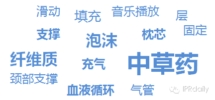 使用防打鼾枕頭，扒拉人家專利，這算職業(yè)病嗎？