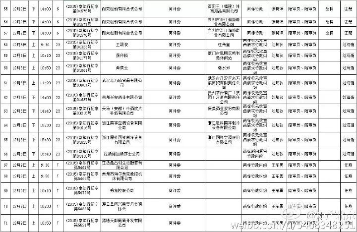 北京知识产权法院开庭计划（2015.11.21—2015.12.20）
