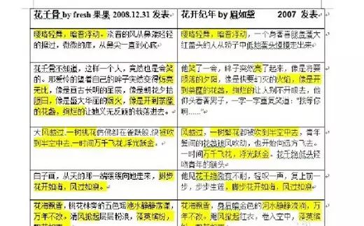 傳花千骨原著涉嫌抄襲　“用詞雷同”還是“侵犯知識產權”？