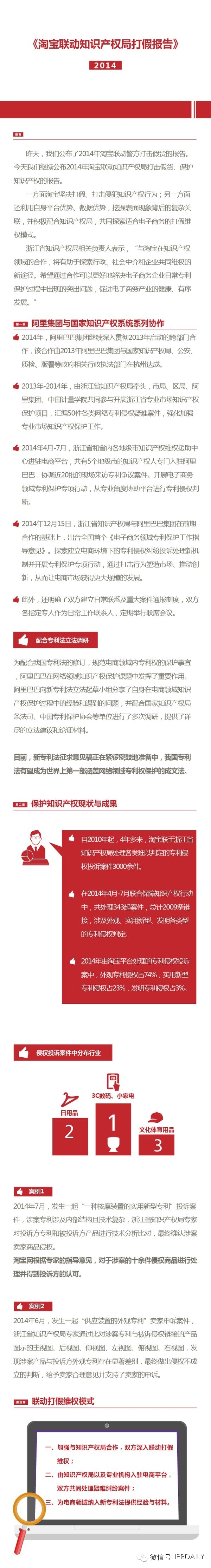 淘宝发布联动知识产权局打假报告原文