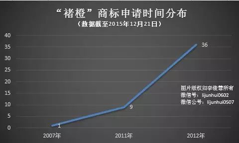 褚橙迷局：為何姓“褚”但褚時(shí)健說了不算？