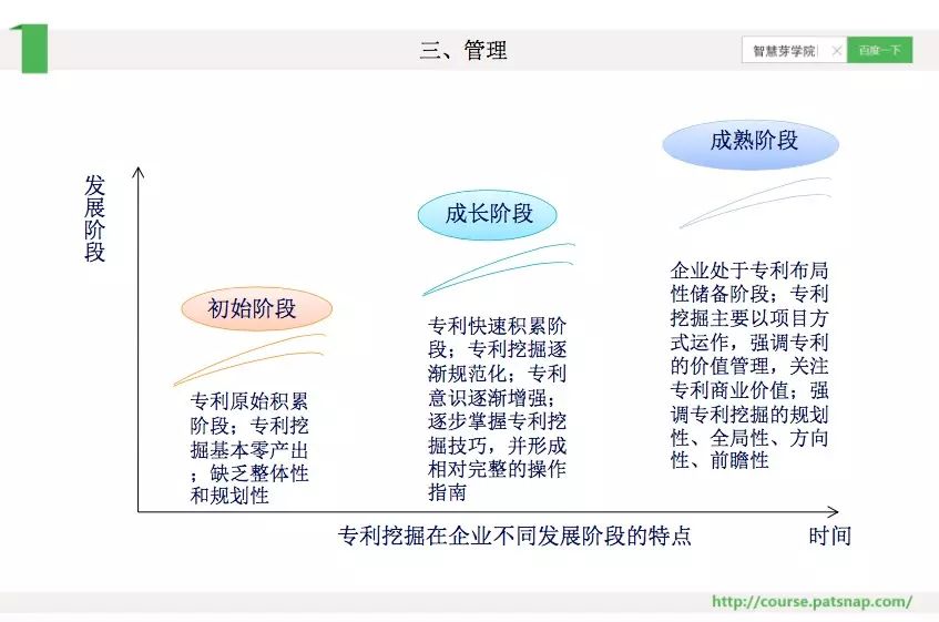 《智慧芽學(xué)院》丨IP部門的領(lǐng)導(dǎo)如何成為《羋月傳》的張儀？