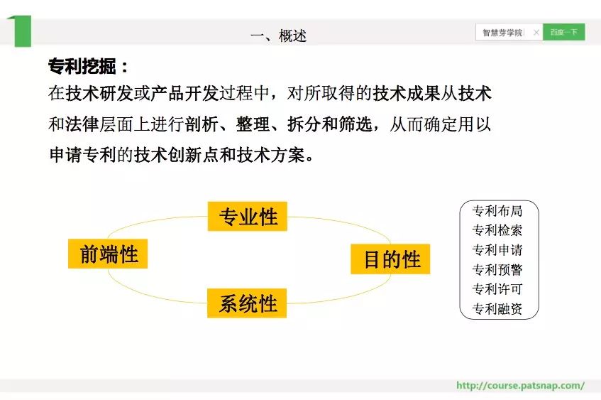 《智慧芽學(xué)院》丨IP部門(mén)的領(lǐng)導(dǎo)如何成為《羋月傳》的張儀？