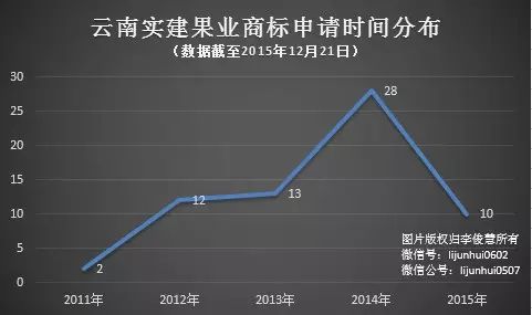 褚橙迷局：為何姓“褚”但褚時(shí)健說了不算？