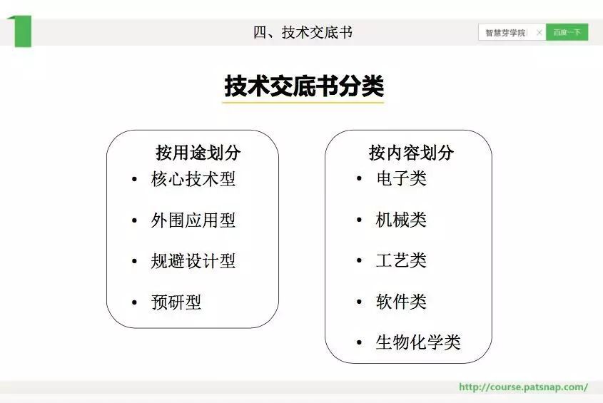 《智慧芽学院》丨IP部门的领导如何成为《芈月传》的张仪？