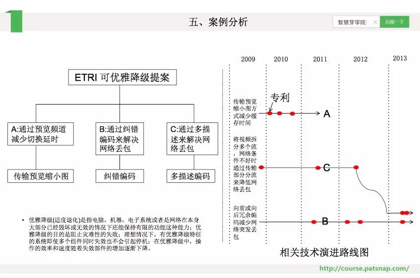 《智慧芽學院》丨IP部門的領(lǐng)導(dǎo)如何成為《羋月傳》的張儀？