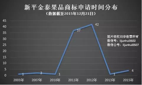 褚橙迷局：為何姓“褚”但褚時(shí)健說了不算？